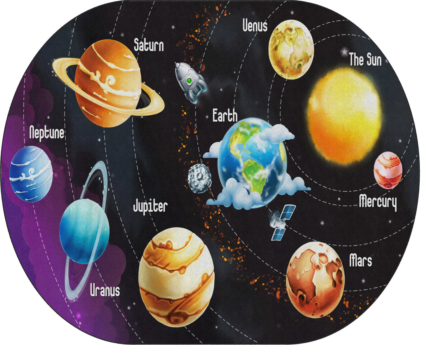 ALL THE PLANETS IN MY SOLAR SYSTEM