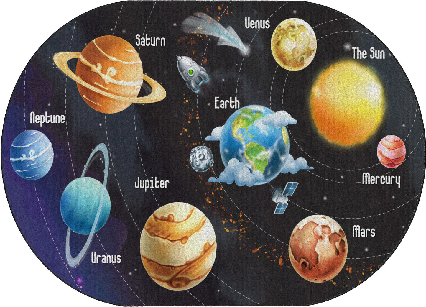 ALL THE PLANETS IN MY SOLAR SYSTEM